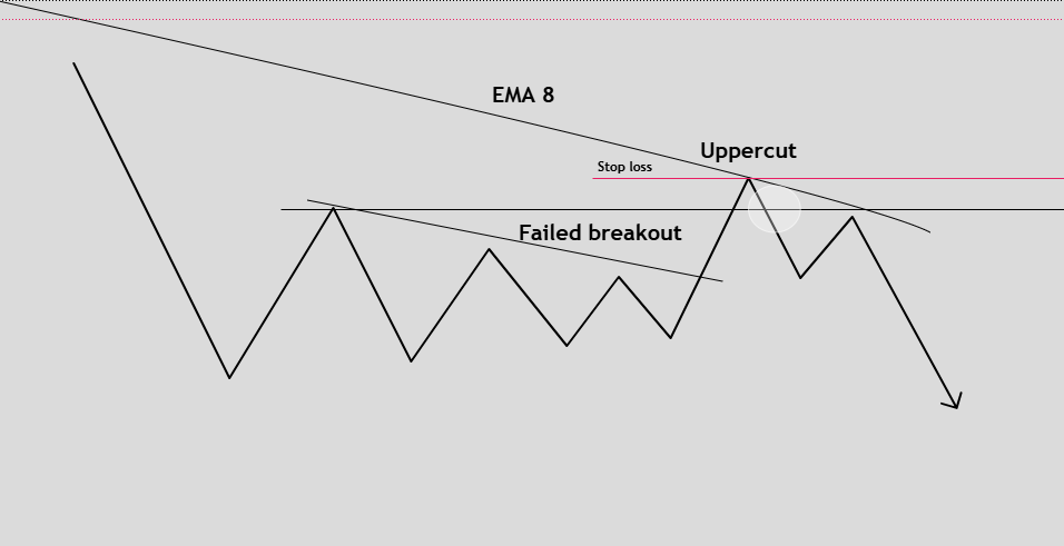 Sean trades tweet media