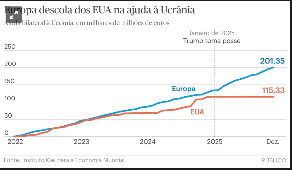 Perna Torta 🇵🇹 tweet media