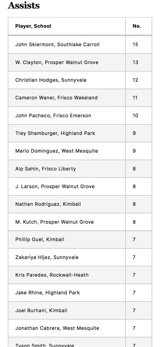 West Mesquite Soccer tweet media