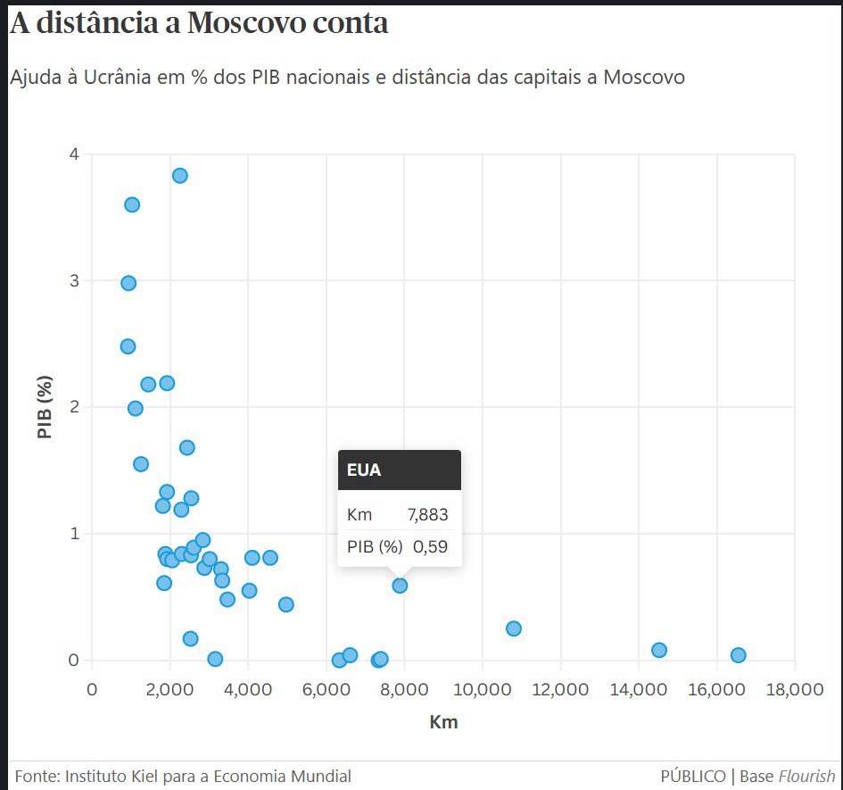 Perna Torta 🇵🇹 tweet media