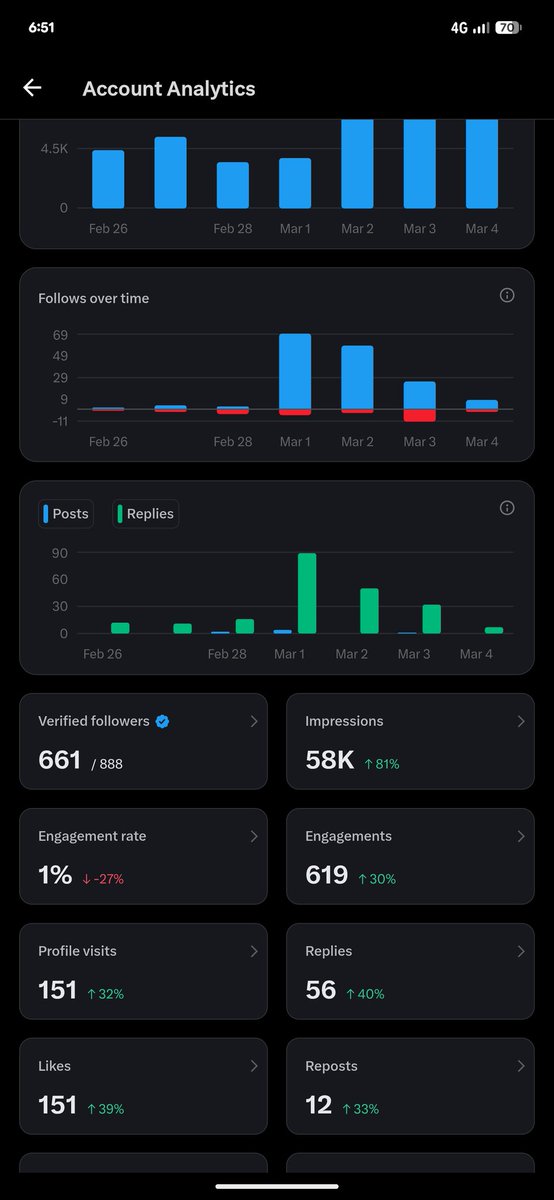 Kcing25's tweet photo. 🚨🔥Katanya Mutualan,giliran di Follow Back,
Malah Unfollow.
#xmonetization
#XSupport
#XMutual https://t.co/Irv966vAcm