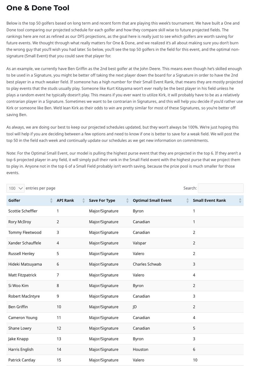 We realized the schedules we maintain for Best Ball are also useful for One &amp; Done, so we just published this for our members. Each week it'll show you which top ranked guys might be better saved for a weak field in the future, and which guys aren't projected to play in any
