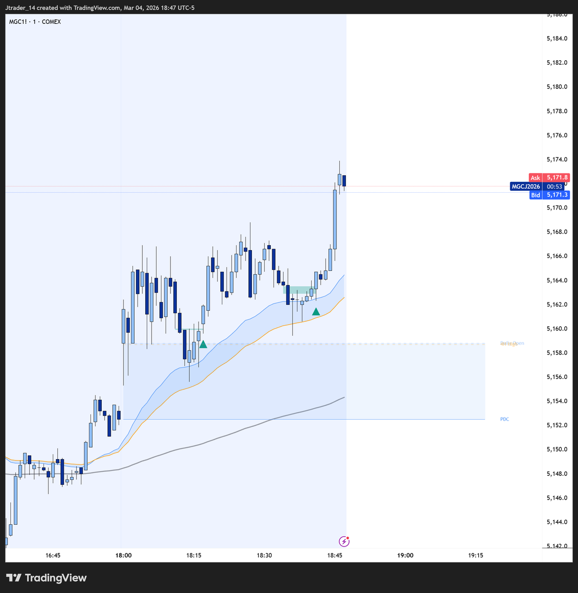 J trader tweet media