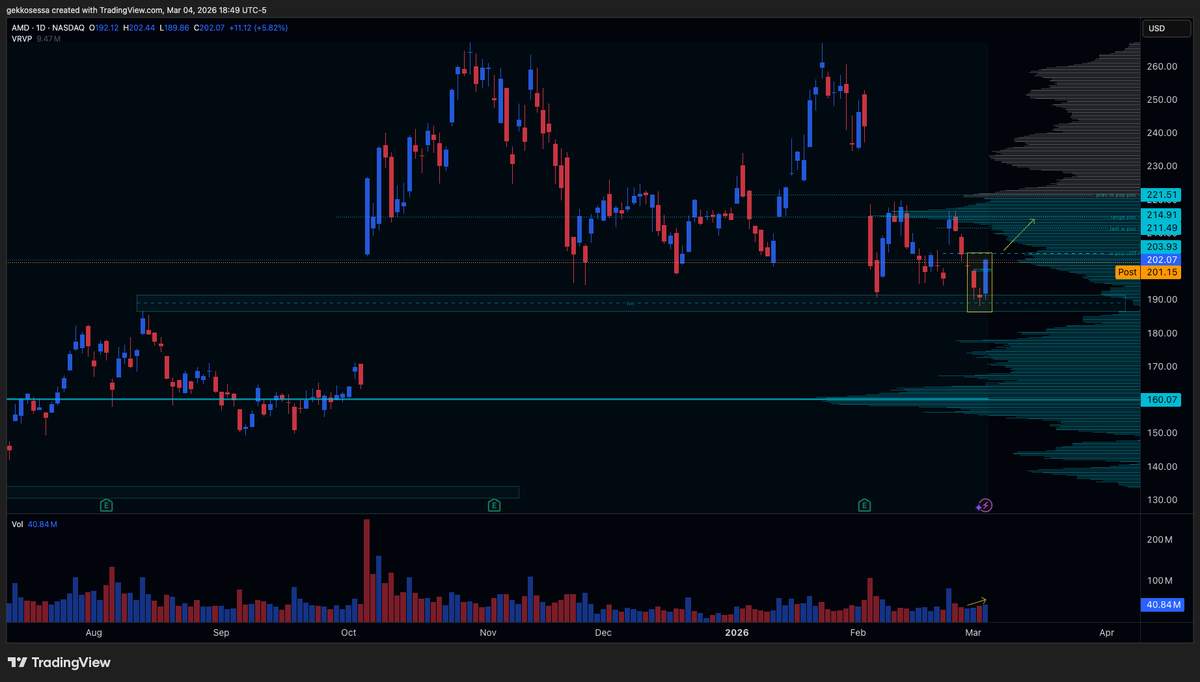 TheVolumeEdge tweet media