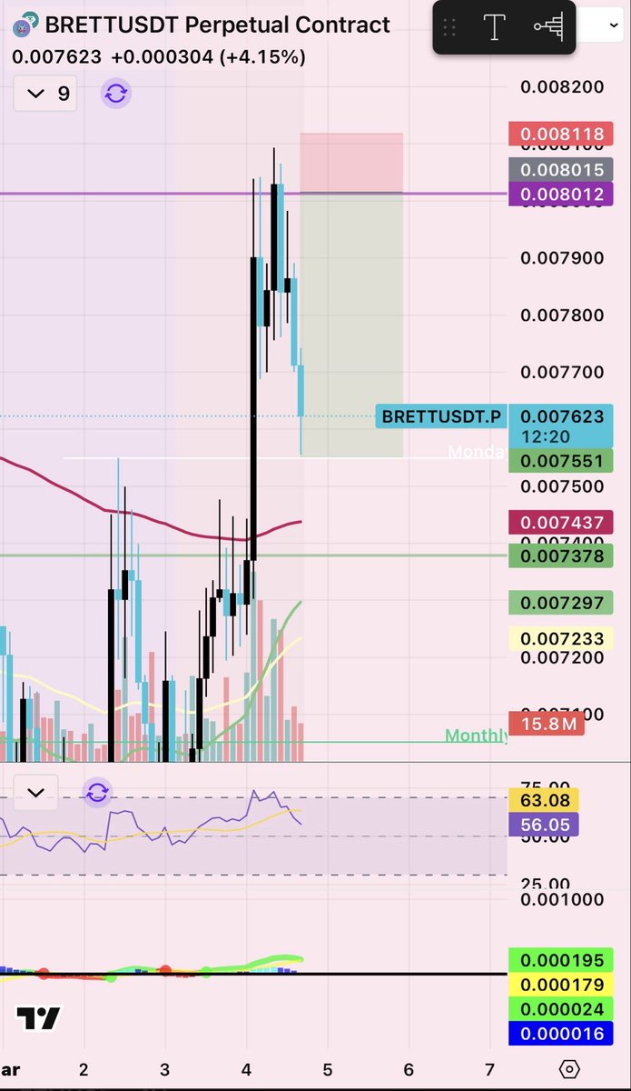 Ethereumzaddy's tweet photo. Full TP on $Brett 🙈💗 https://t.co/4lqxl3Eq3T