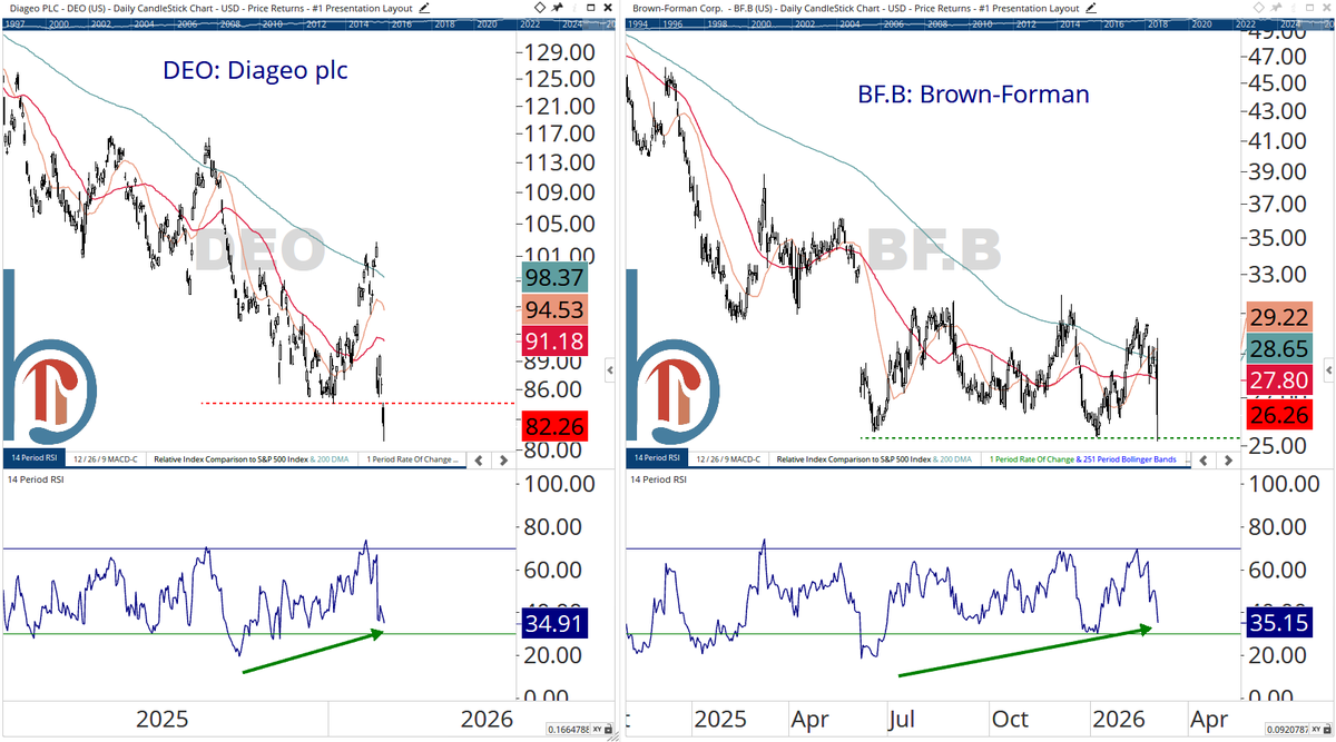 Scott Brown, CMT tweet media