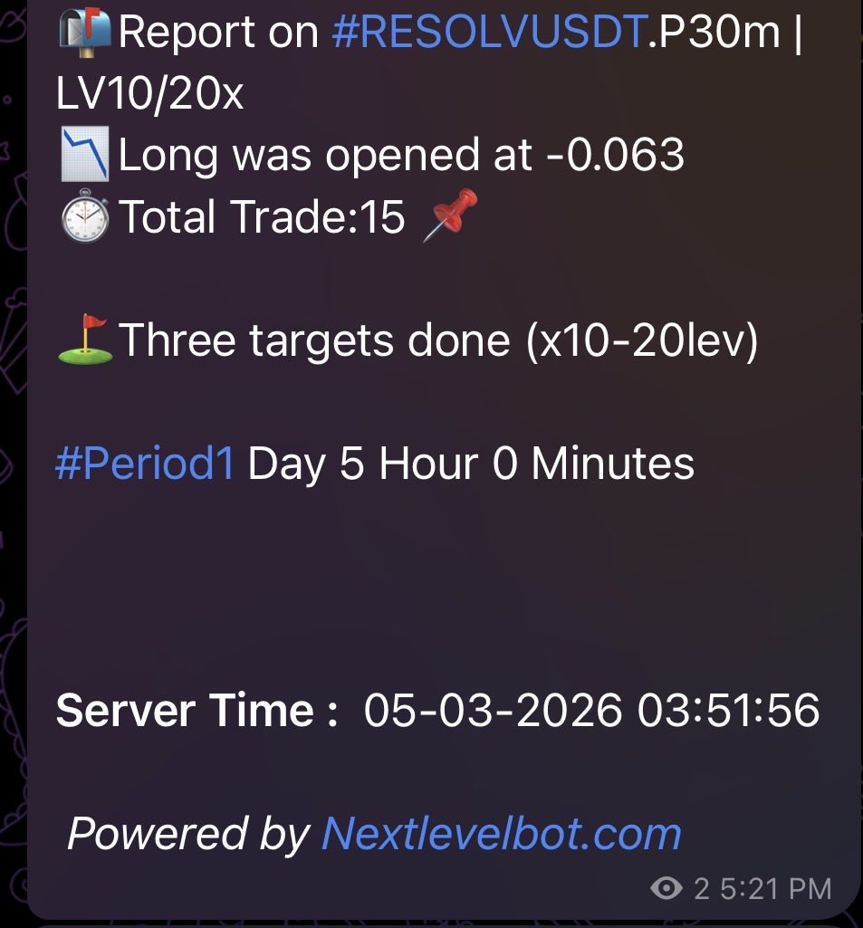 Berryaurum's tweet photo. $RESOLV $USDT 

Take Profit 3🎯 Take Profit 4🎯
Total Time ~5hr 20mins

Remember 🚨‼️🚨‼️🚨‼️

Step 1: Take Profit 1 hit
Step 2: Adjust Stop loss to TP 1 
Step 3: repeat for Targets 2-4

Not financial advice https://t.co/XNS7NenLV1