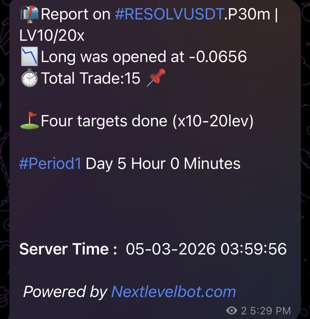 Berryaurum's tweet photo. $RESOLV $USDT 

Take Profit 3🎯 Take Profit 4🎯
Total Time ~5hr 20mins

Remember 🚨‼️🚨‼️🚨‼️

Step 1: Take Profit 1 hit
Step 2: Adjust Stop loss to TP 1 
Step 3: repeat for Targets 2-4

Not financial advice https://t.co/XNS7NenLV1