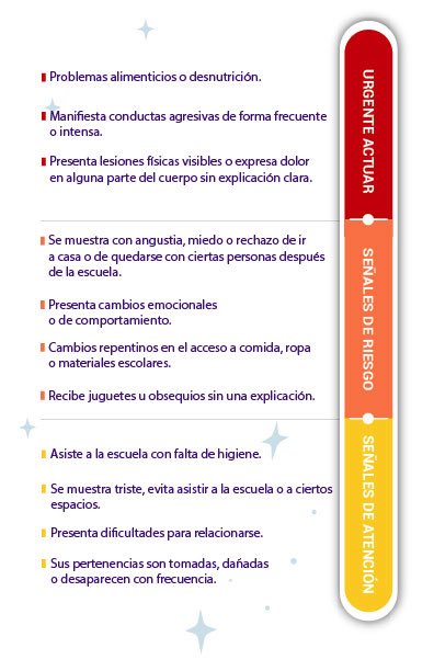 ciis_cdmx's tweet photo. 👧🏻👦🏻 | Las niñas y los niños también expresan cuando algo no está bien, a veces con palabras y otras a través de señales en su comportamiento, emociones o bienestar.
Con el compromiso de contribuir a entornos seguros para la infancia, el #CIIS pone a disposición este Violentómetro para docentes de nivel preescolar, material recientemente aprobado por las instituciones integrantes del Comité, para apoyar en la identificación temprana de posibles situaciones de violencia.
Observar, escuchar y actuar a tiempo puede marcar la diferencia en la vida de una niña o un niño. 💜
#InfanciasSeguras #PrevenciónDeLaViolencia
#ProtecciónALaNiñez