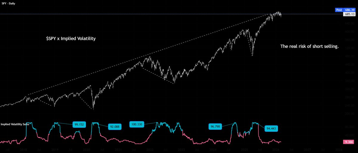 Edgar Investor tweet media