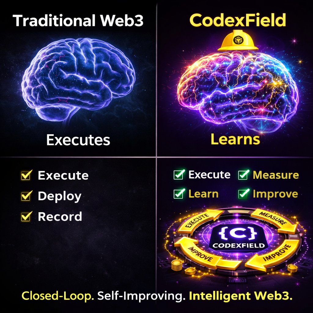 Transaction confirmed.
<a href="/CodexField/">CodexField</a>:
“Transaction confirmed. Data analyzed. Model improved. System optimized.”
Execution is just the beginning. 🚀
#CodexField