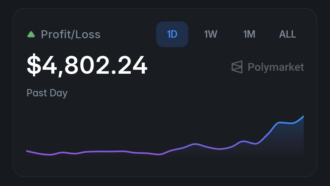 Over $5,000 in profit today across all accounts.
2 months ago, I was celebrating making $10,000 in one month.
I made $11,000 in the last 3 days.
I love life.
God bless Israel and America 🙏🏻