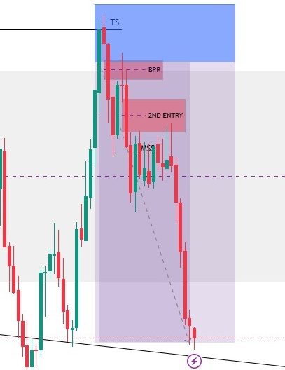 FairyTweet22375's tweet photo. $NQ 1:4 Done And Dusted
#Trading #ictsetup https://t.co/33kigQXYlr