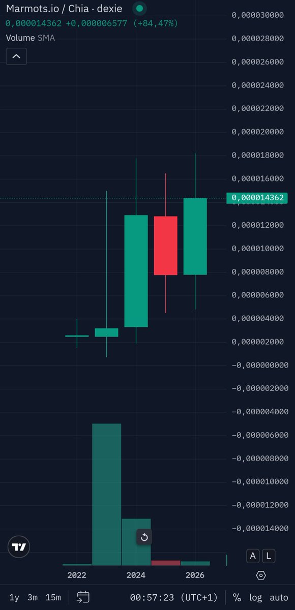 🌱Franck Garnier .xch 🌱 tweet media