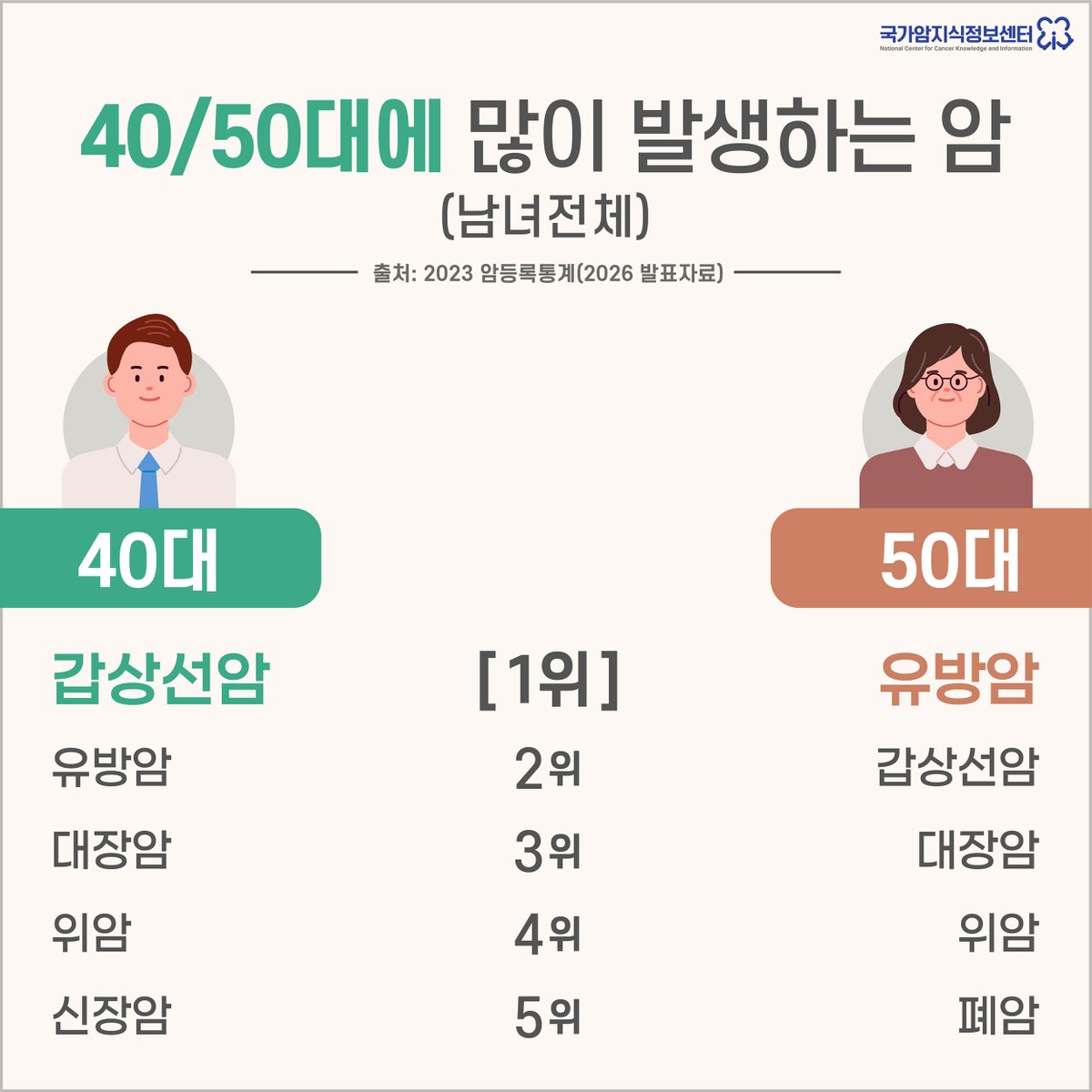 국가암지식정보센터 tweet media