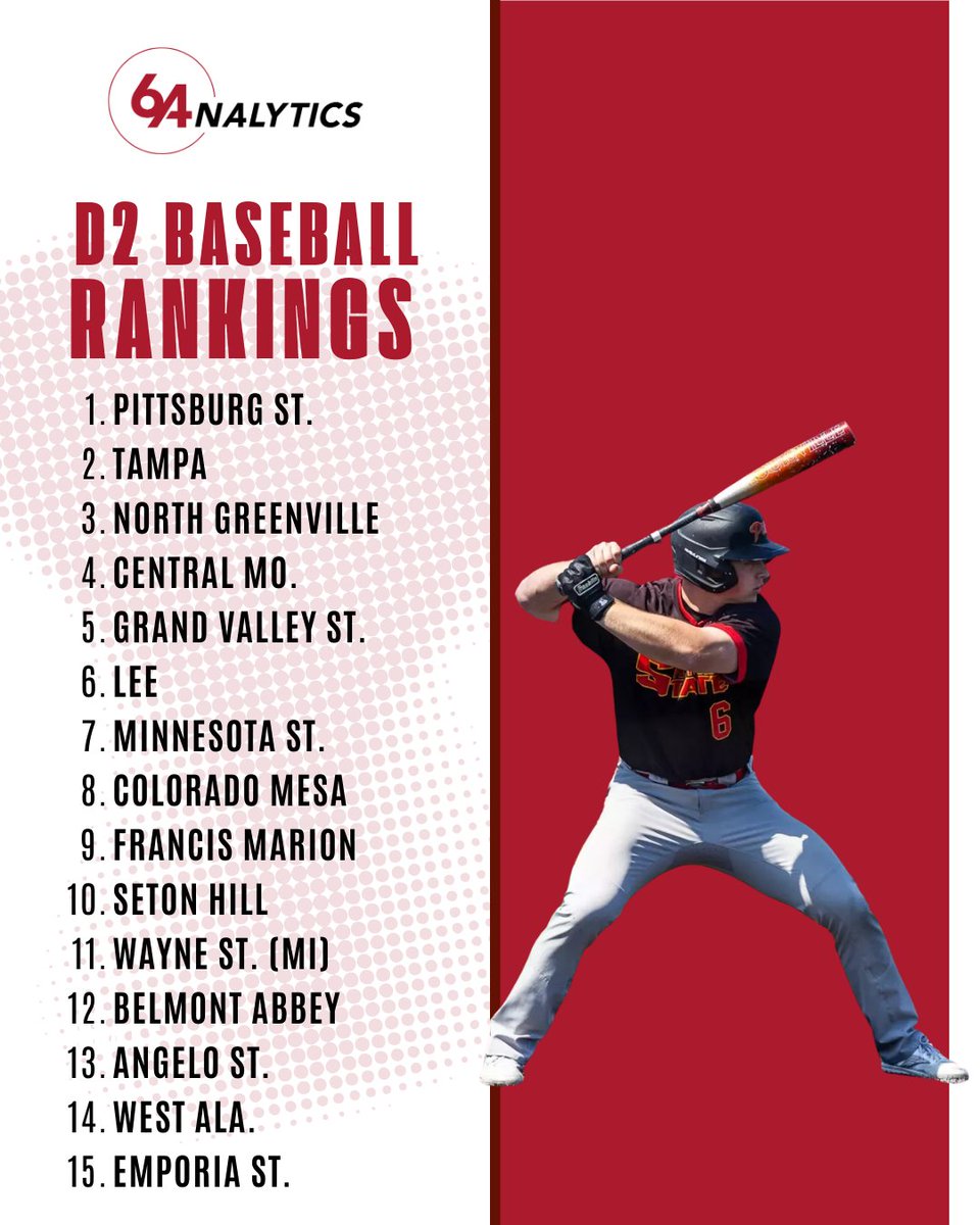 64Analytics tweet media