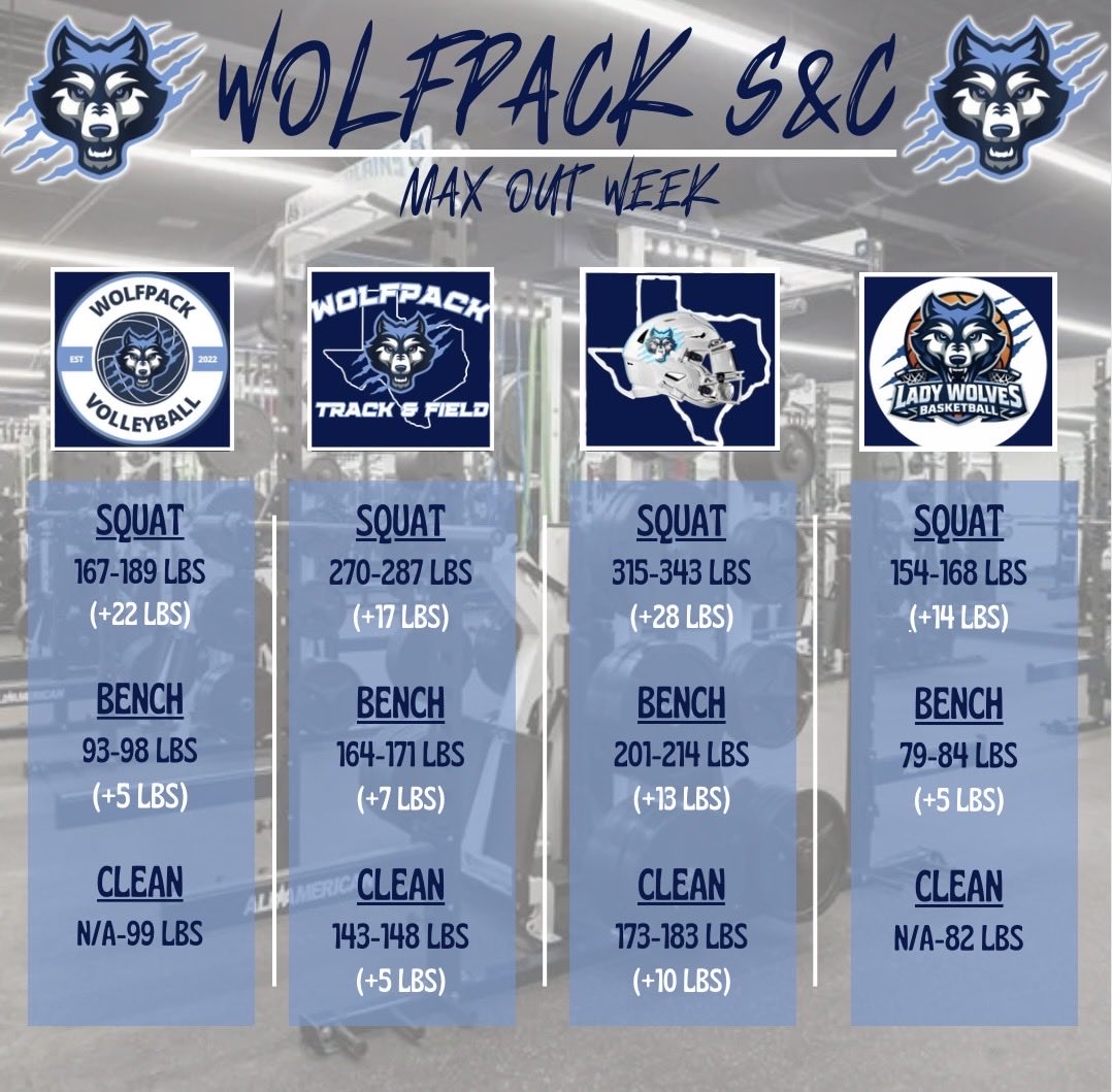 Coach Bergeski CSCS tweet media