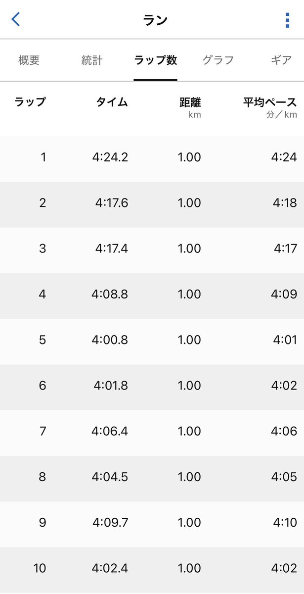 tk@4/19 かすみがうらマラソン tweet media