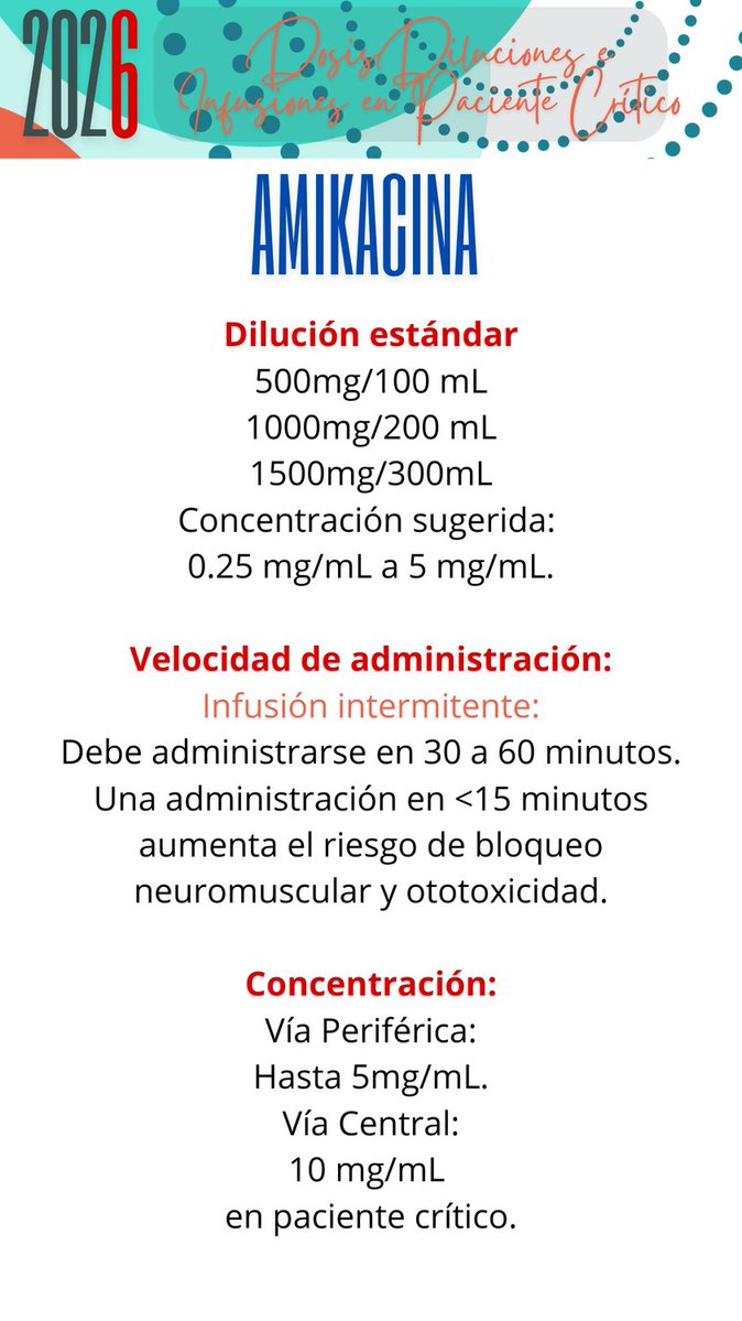 Amikacina, dosis total en bolo único o fraccioando?
#DDI2026
Heintz BH, et al. Pharmacokinetics and Pharmacodynamics of Aminoglycosides in Obesity and Critical Illness. PubMed NLM. 2025;72(4):112-25.