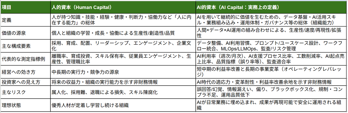 【人材・HR業界特化】就活 / 転職 / 起業 / スタートアップ・ベンチャー投資 / M&A支援 tweet media