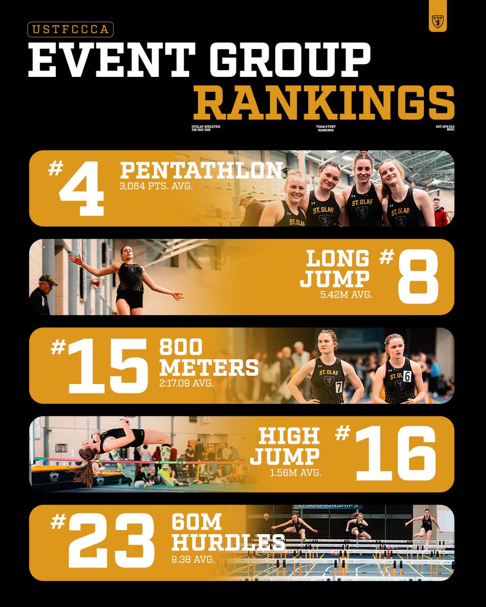 St. Olaf Athletics tweet media