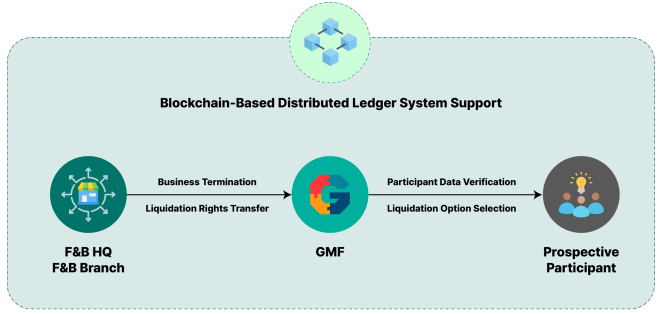 GoodFundOne's tweet photo. Liquidation Process https://t.co/QG7mkhN7MZ