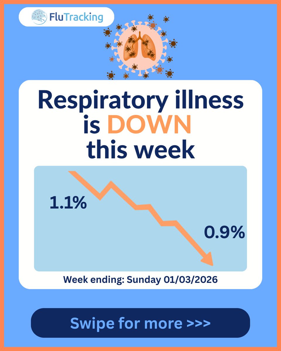 FluTracking tweet media