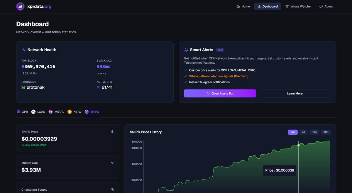 XPR data ⚛ tweet media
