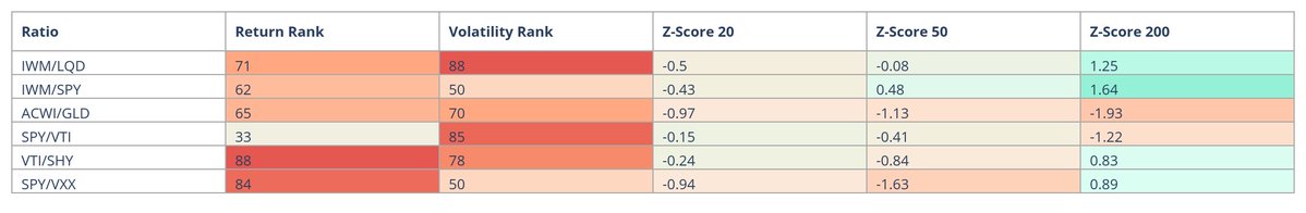 Riskdials.com tweet media