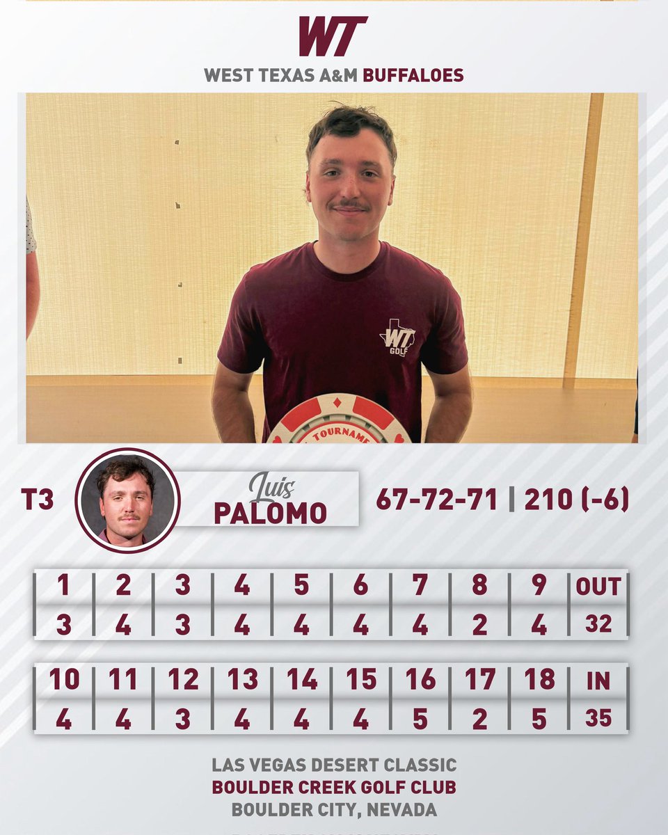 WTAMU Men's Golf tweet media