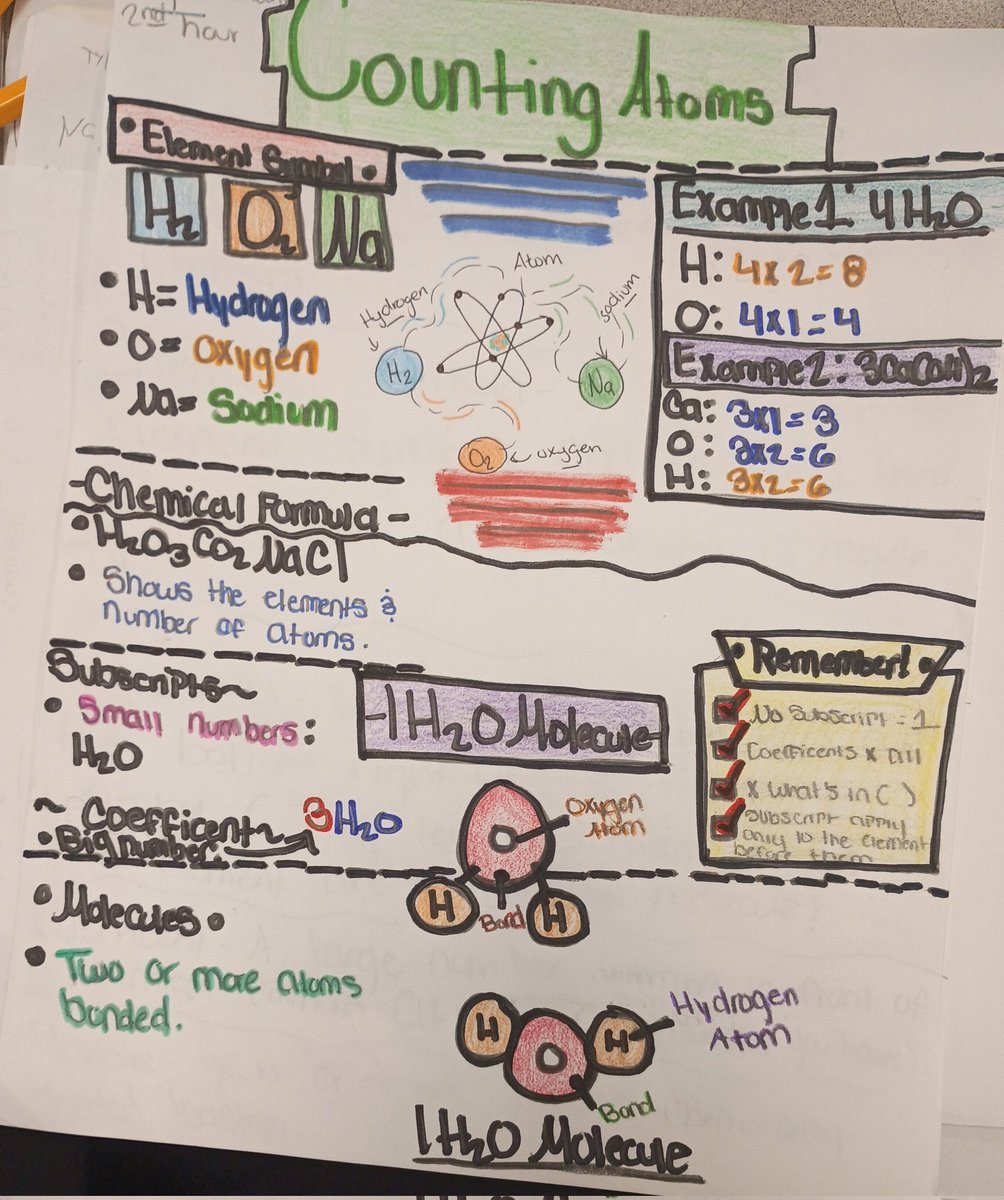 Ms. Williams Physical Science Class tweet media