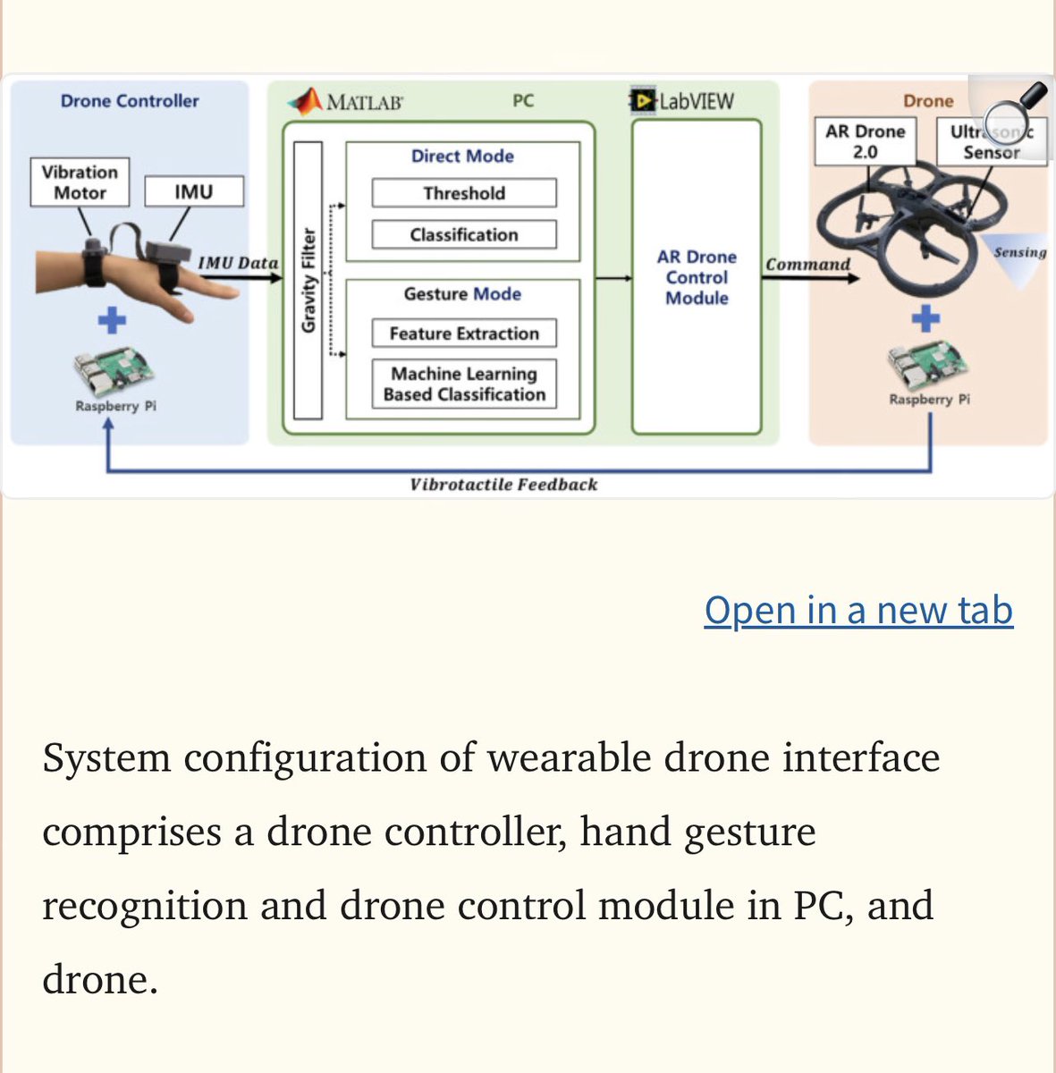 INSnewsshow's tweet photo. BREAKING NOW 🛑⚠️ I HAVE FOUND SOMETHING THAT TAKES THE DRONE THEORY TO A WHOLE NEW LEVEL! 
🔶🛑👉🏻Hold onto your tin foil hats my friends.  Allegedly alleging the truth is here! The final piece was in front of our faces the entire time. 🛑🔶
Full Podcast episode - 5/3/26

👉🏻And this is how they did it. 
With a flick of a wrist 🤌🏻
Yep, those MF used the most ‘you can’t see it until you see it’,mind bending way to attack Charlie. 
They (allegedly) literally just moved their hands. 
Do you want the proof? 🙋🏼‍♀️
No wonder Frank has never denied the accusations and only demanded EVIDENCE!!! Well, here it is. 

That fancy Macarena Dan Flood does?
That looks not to be the command that  actually is the shot, the sleeve tug by Ricky? Another go or a dual gesture to confirm the shot - not a palm pistol but from tech, very cleverly designed for this mission. 

The core of this game changing news: neural/gesture wristbands plus nano‑ and micro‑drones enable covert, hands‑free, man‑in‑the‑loop control of lethal systems, while software fences keep them inside “safe” corridors.

These systems shine covertly: 
😎Operator glances at micro-drone feed (AR glasses/phone), uses wrist flick/pinch for “fire” after AI target lock. silent, no visible controller for spec ops nano ISR-to-lethal transitions.

👉🏻👈🏻Generally these situations Require a gesture combo, not a single movement: e.g., “arm” via one pinch or long-press gesture, then a very specific flick pattern for “execute.” and legal doctrine dictates MIL (Man In Loop order - human exterior NOT ai can only execute a lethal payload)
Also..
💭Remember the 📣Stand down/Stay Down voice call out just before the shot? 
🛰️Hands-free drone control often layers voice commands (natural language human interface) atop gestures for robust MITL, reducing false positives on wrist flicks while adding verbal intent.
♾️Combined Sequence: Verbal “engage target” → AI highlights → wrist flick “fire” → haptic “confirmed.

🛰️🛰️Swarm Context: Primary drone strikes; “stand down” signals backups (motherships/nanos) to recover payloads, hover silent, or dispers programmable via SDK.🛰️🛰️

Given the flurry of drone activity once the shot has occurred where it looks like they are leaving, “stand down” could command standby/loiter drones to enter post-mission mode: RTB (return to base), power idle, or self-destruct/disassemble for covert exfil.

⌚️ Wearables: Smartwatches (Garmin tactical) relay voice to drone GCS; neural bands pair with earbuds for whisper commands.

three pieces fit together:
•A neural or IMU-based wristband that reads subtle finger and wrist movements and turns them into digital commands.
•Very small drones (nano/micro) already used for ISR and strikes, especially in high‑tech battlefields..
•An AI/autonomy layer that handles navigation and target tracking, but waits for a human’s explicit gesture to authorise lethal actions. (In that model, an operator doesn’t hold a bulky radio controller; they watch the drone’s feed (tablet, goggles, or AR glasses), and a deliberate gesture 💥👉🏻 a pinch, a twist, a flick 🙌🏻 is the “execute” signal that keeps a human in the loop instead of letting the drone decide alone.

🛰️🤖The drone’s onboard AI and flight controller handle navigation to a geofenced engagement zone, obstacle avoidance, and target tracking.  

🛑❌Under man‑in‑the‑loop doctrine, the AI can propose a firing solution (crosshair on screen, bounding box around a vehicle), but lethal action only occurs when the human deliberately performs the “EXECUTE” gesture while viewing the target feed -DF’s hand movements now make sense!!!!

Tactical Smartwatches with Drone Control:
•Kaptrek PRO PILOT
•Unnamed UK MoD Smartwatch (Future Soldier Programme)

Links:
https://t.co/ly4AThd8uk

https://t.co/eLOI8Tkuis.
Thoughts?!
@bostonrache @LouisianaGirl42 @XSnailMail @LmBubba @john_shreds @IanCarrollShow @YaakovRenewed @CamelotJack1963 @US_did_911 @nihilox @realkatespinda @RealCandaceO @Piper_truth1