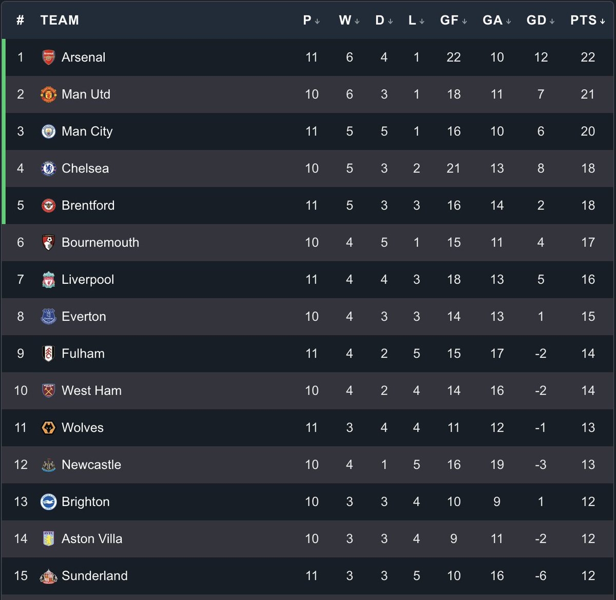 theavfcfaithful's tweet photo. Premier League table for 2026 so far... #AVFC https://t.co/6UJB6drnpc