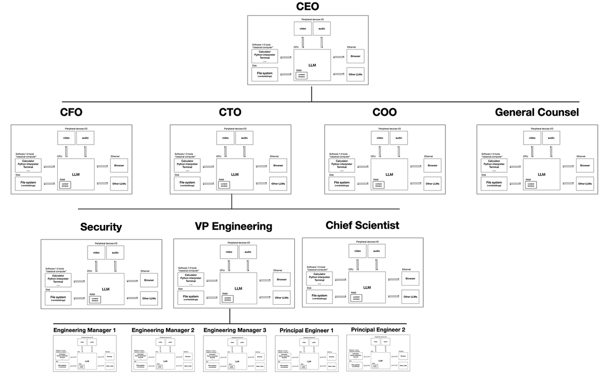 Andrej Karpathy tweet media