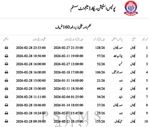 chakwal_police's tweet photo. ڈسٹرکٹ پولیس چکوال
ڈسٹرکٹ پولیس آفیسر چکوال کاشف ذوالفقار (پی ایس پی) کا شہریوں کی آگاہی کےلئے خصوصی اقدام، تھانہ جات میں حکم نامہ طلبی, روز مرہ انکوائری و انویسٹیگیشن کی تفصیلات.
#PunjabPolicePakistan #chakwalpolice #rporawalpindi #chakwalmedia #socialmedia #egadget https://t.co/hr01jmfJYB