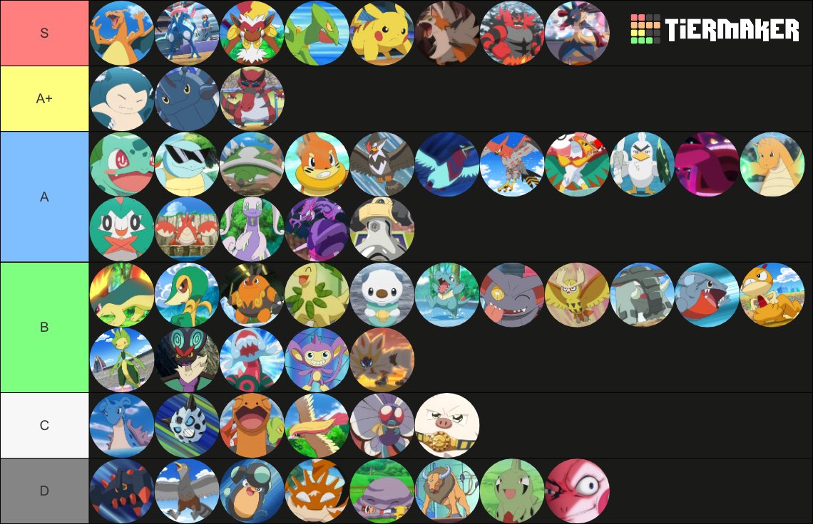 Updated MY Fave Ash Mon Tier List (not Best List cause then it’d be a different List)

F-Tier would be Rotom Dex &amp; other Mons Ash “technically” owned