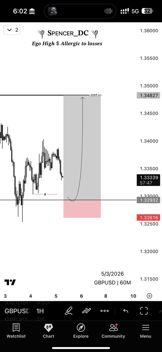 ༆ 𝐒ᴘᴇɴᴄᴇʀ_𝐃𝐂 ༆🫆 tweet media