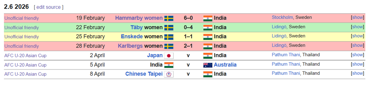 d_subrataCE's tweet photo. (1/2) #AIFF @IndianFootball @kalyanchaubey @kipa_ajay @THESUBRATAPAUL whr r d intrnationl frndlies of 🇮🇳U17 WNT &🇮🇳U20 WNT or U R still going wid no friendlies or club frndlies 1ly?
It's MARCH already!
The journey of 🇮🇳WNT is almost ovr aftr d loss v🇻🇳
#IndianFootball #Bluetigers https://t.co/tlKHgDfa2l