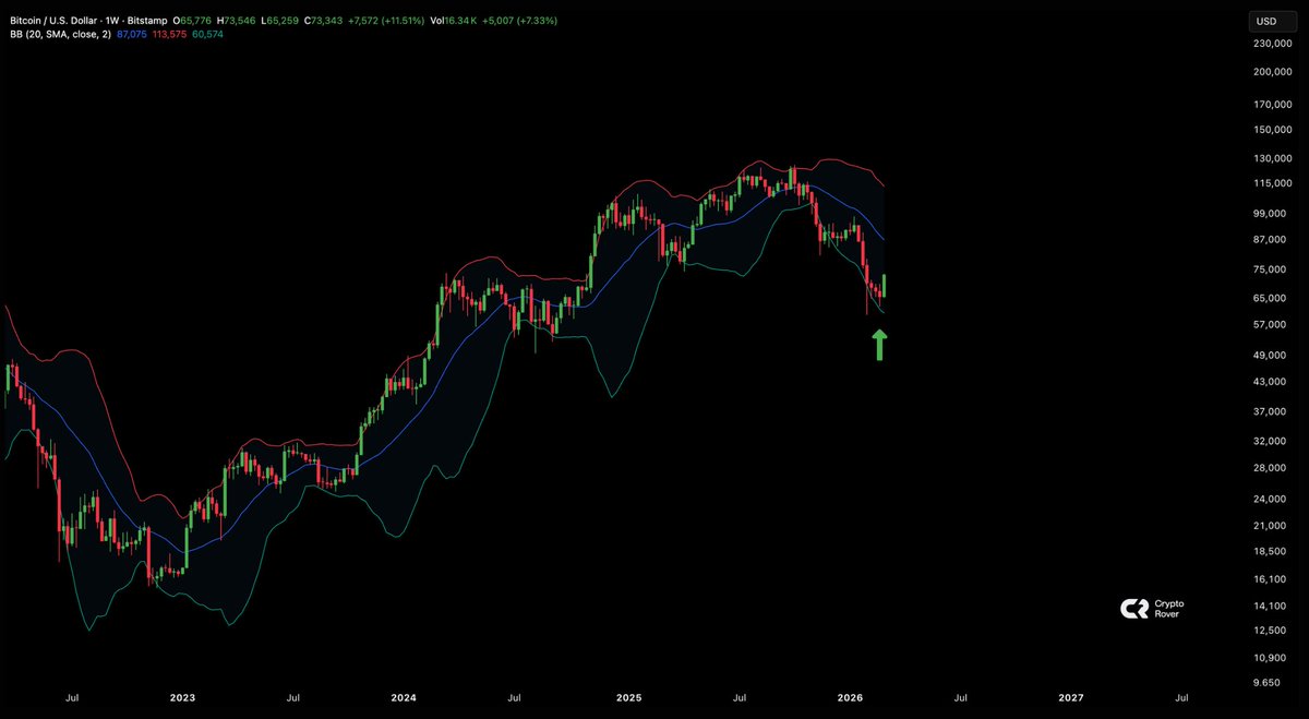 cryptorover tweet picture