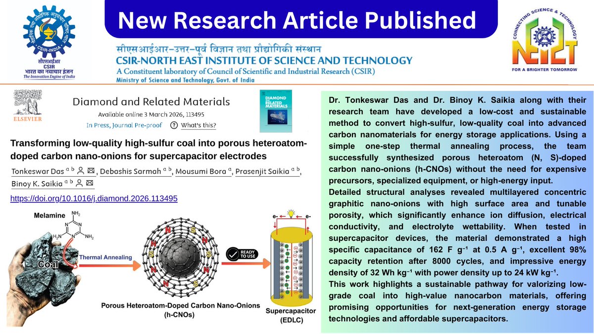CSIR-NEIST tweet media