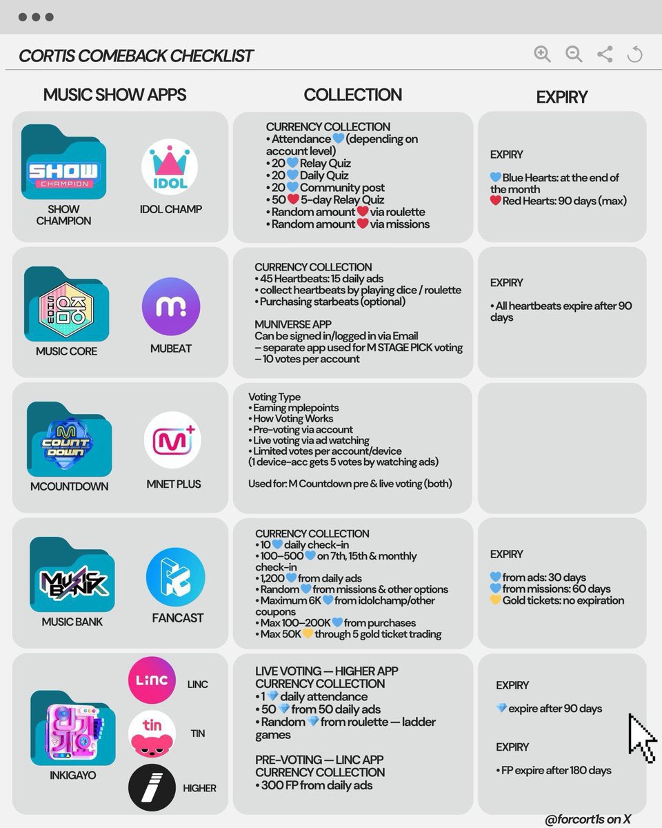 CORTIS CONNECT tweet media