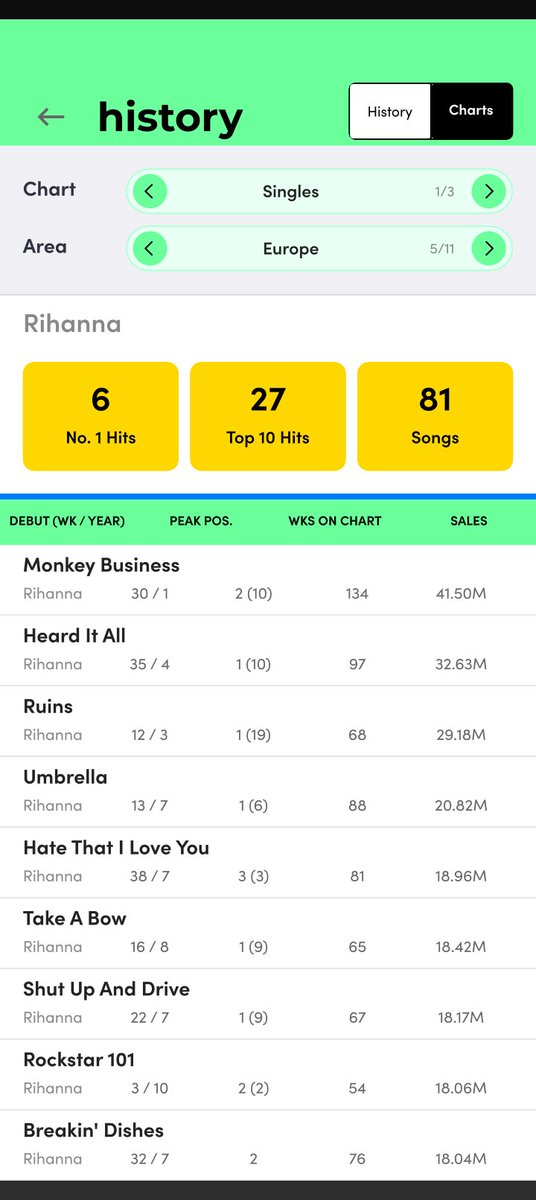 tayvoodookarma_'s tweet photo. Rihanna but it's her biggest hits in the UK us and the EU https://t.co/pG5QBYMPNG