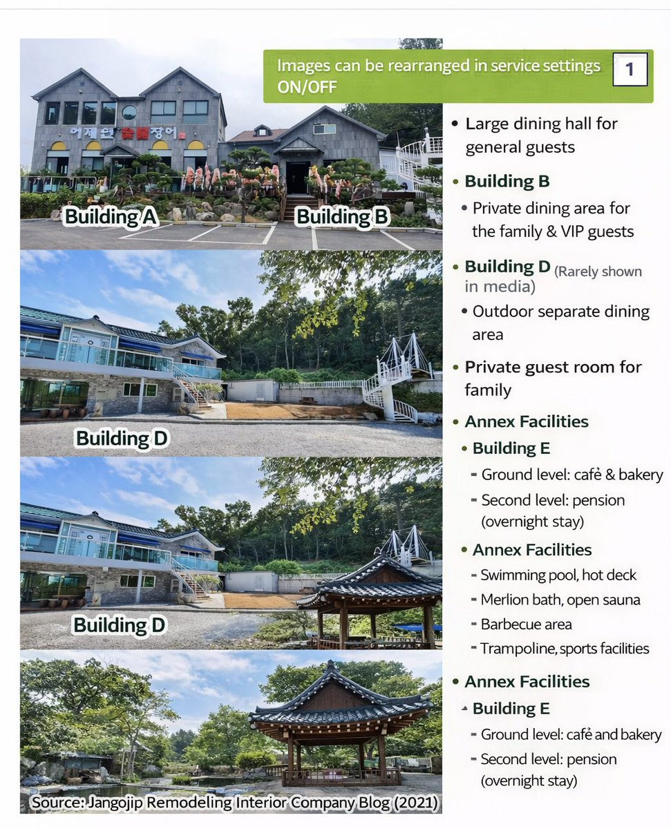 Let’s talk about the “paper company” narrative that k media  pushed about Eunwoo’s family business. Calling a multi-acre business complex a simple eel restaurant isn’t neutral reporting, it’s media framing it to make something legitimate look suspicious ⬇️📰 

Several reports