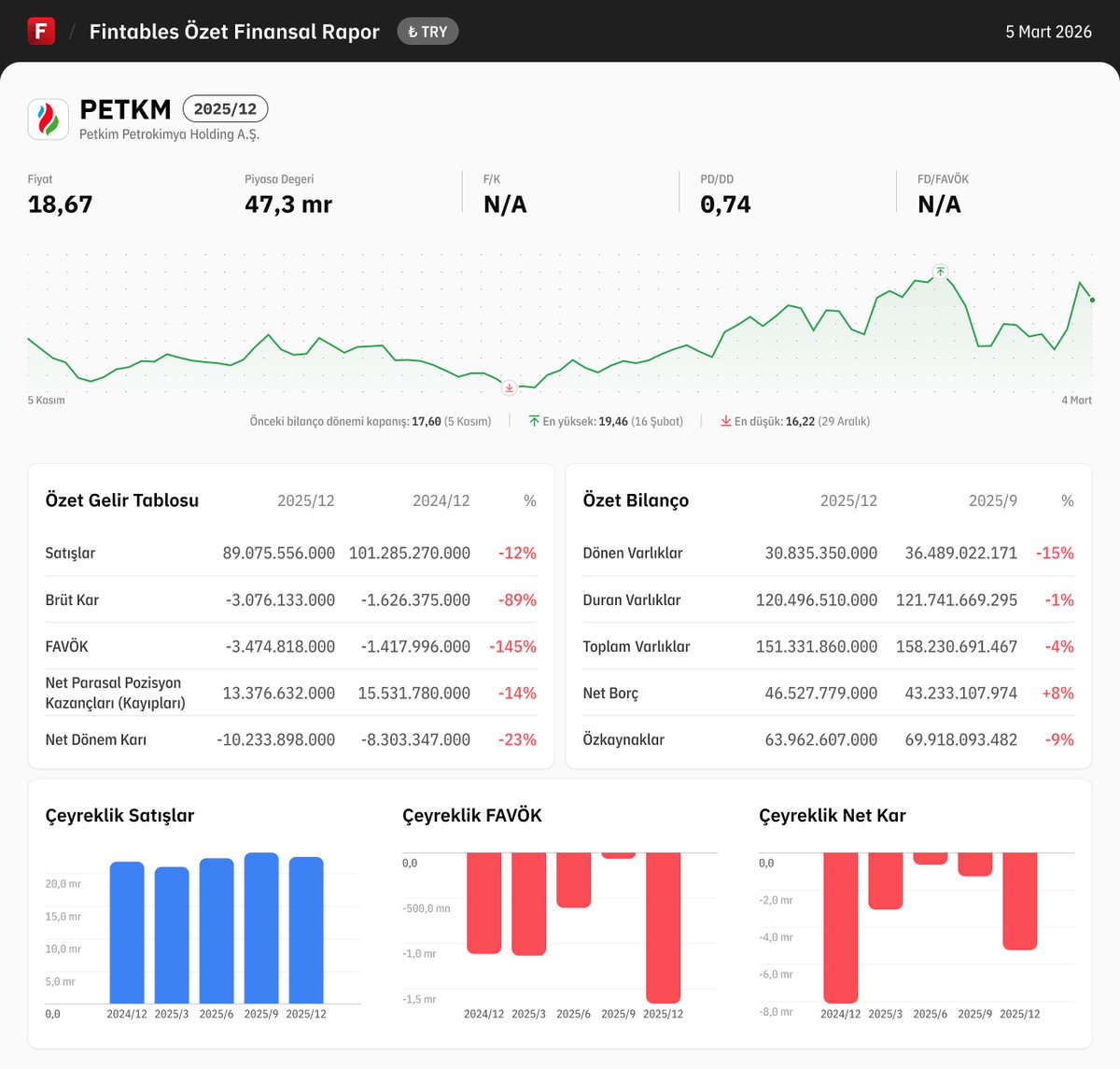 Fintables tweet media