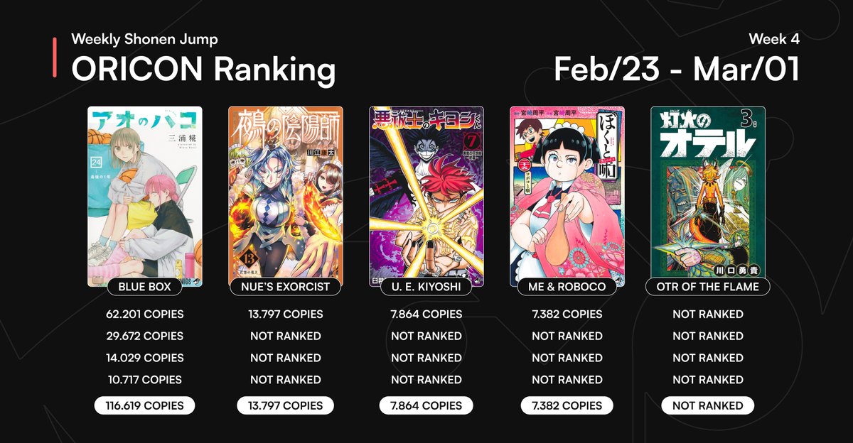 The last week of Oricon for February releases is here, with Blue