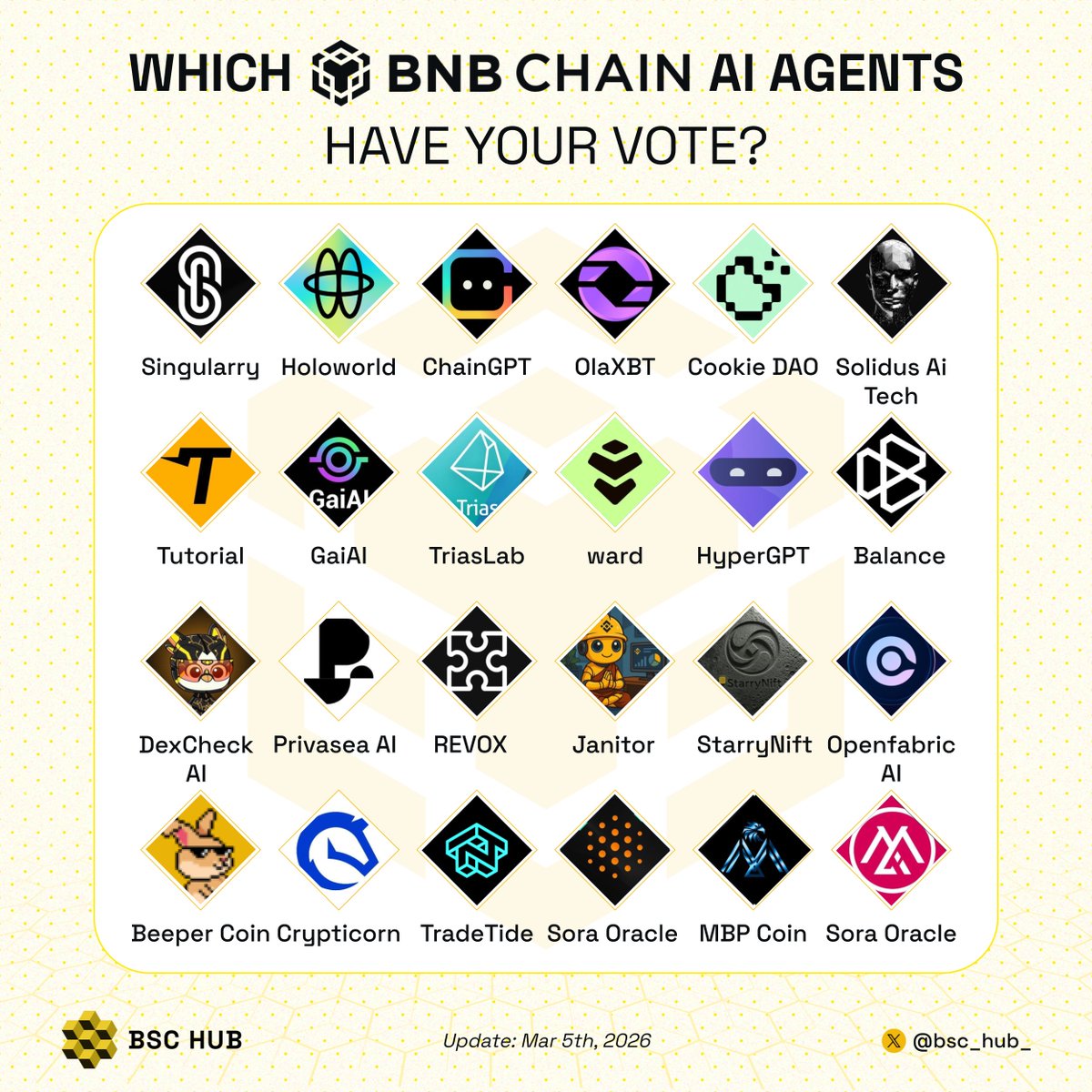 bsc_hub_'s tweet photo. 🔥Which BNB Chain AI agents have your vote?🚀

$SINGULARRY $HOLO $CGPT $AIO $COOKIE $AITECH $TUT $GAIX $TRIAS $WARD $HGPT $EPT $DCK $PRAI $REX $JANITOR $SNIFT $OFN $BEEPER $AIC $TTD $SORA $MBP $MSAI https://t.co/xsZlk4Ijl9