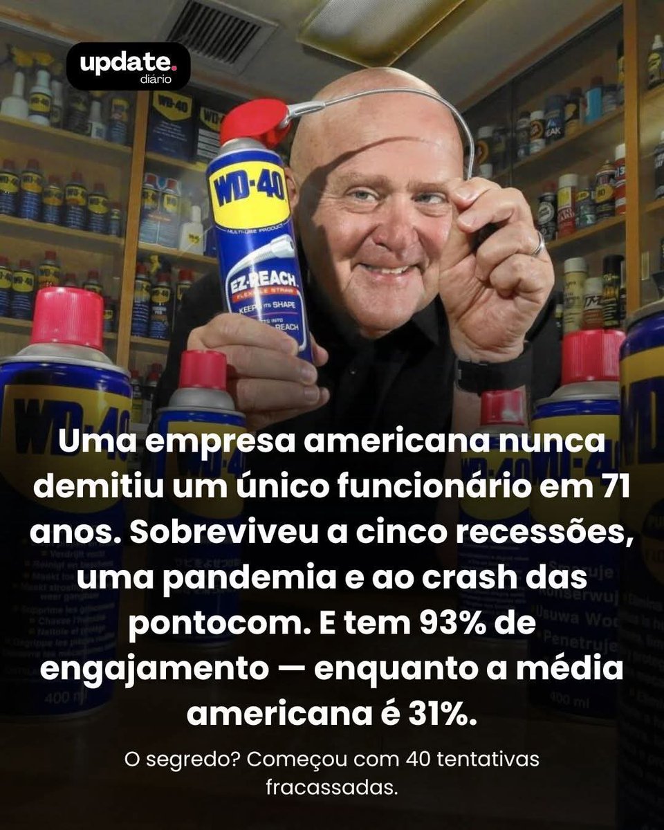 Em 1953, três pessoas trabalhavam em um pequeno laboratório em San Diego.

A missão era criar uma fórmula que evitasse ferrugem em mísseis da Convair, fabricante aeroespacial americana.

Tentativa 1: falhou.
Tentativa 10: falhou.
Tentativa 39: falhou.

Na 40ª, funcionou.

Water