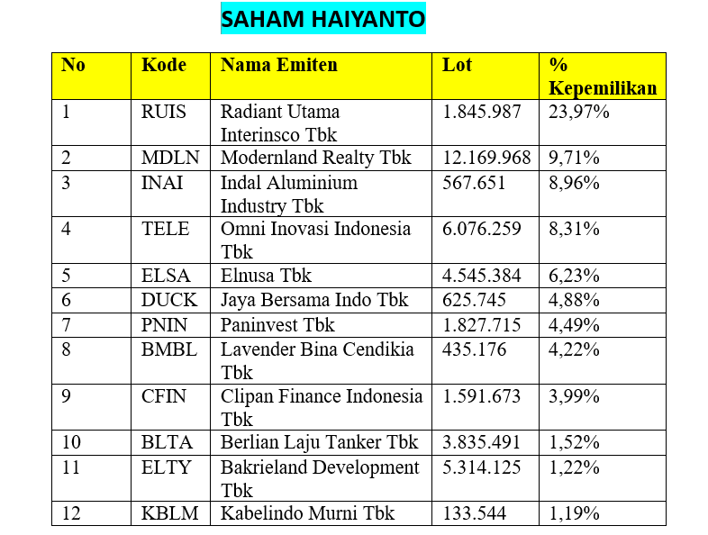 Lambe Saham tweet media