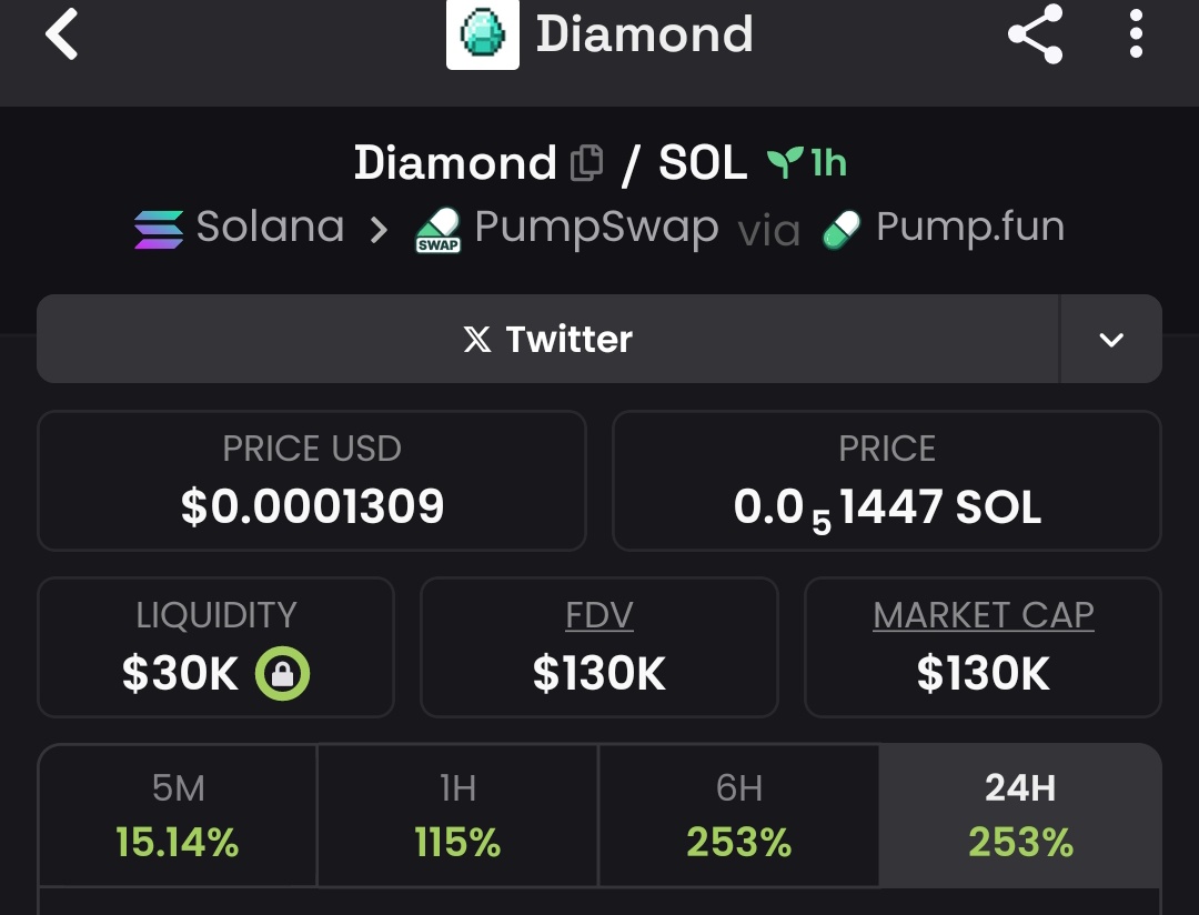 Raghavak0nSol's tweet image. 5x ✅✅✅✅✅✅✅✅✅✅✅✅✅ 

$DIAMOND 

MCAP: $130K

CA:
46JpAM9XTJVgWSRvMwdb6k1hz1WJLBGsaT2RoX1Bpump

#SOL
#DIAMOND
