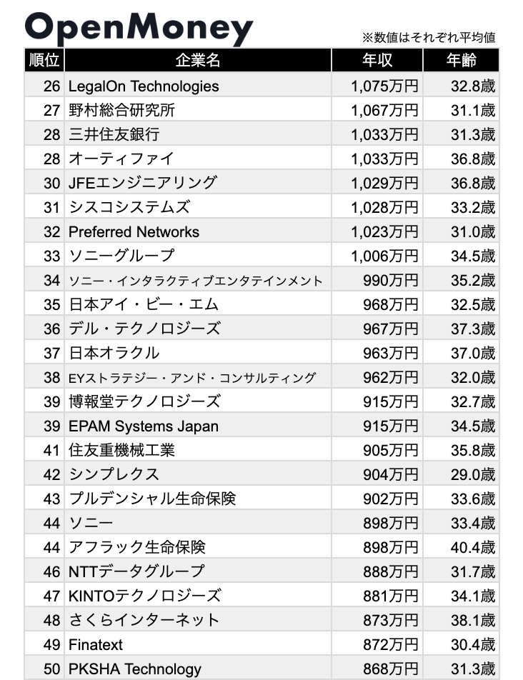 OpenMoney / オープンマネー【公式】 tweet media